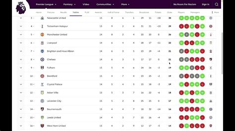 liga premier inglesa 2022